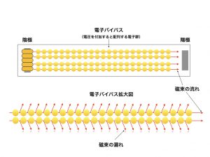 蛍光管と磁束の流れ