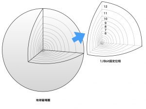 固定位相.001