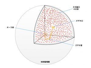 固定位相.005