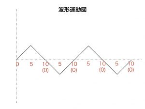 陰陽論　B図1.016