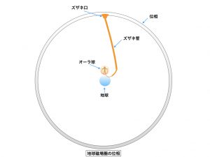 単独位相.001