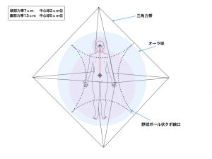 三角力帯とタボ線口