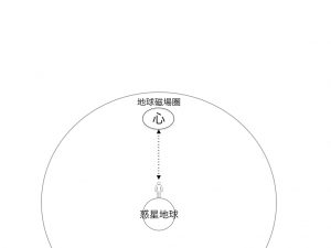 陰陽論　心の場所図1.001