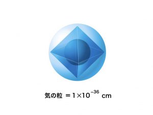 陰陽論　気の粒図1.003