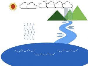 陰陽論　水の循環図1.004