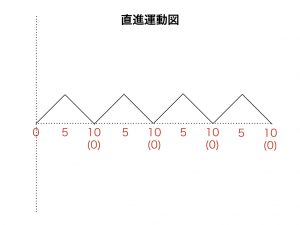 陰陽論　A図1.015