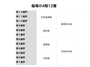 陰陽論　4階12層図1.024